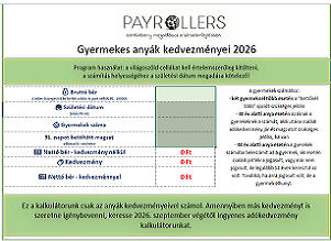 gyermekes_anyak_kedvezmenyei_2026 Gyermekes_anyák_kedvezményei_2026